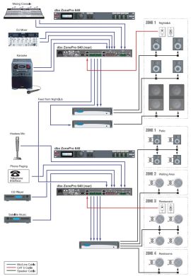 Цифровий зонний процесор dbx ZonePro 1260 DBX1260V-EU фото
