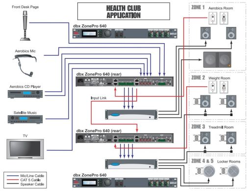 Цифровий зонний процесор dbx ZonePro 1261m DBX1261MV-EU фото