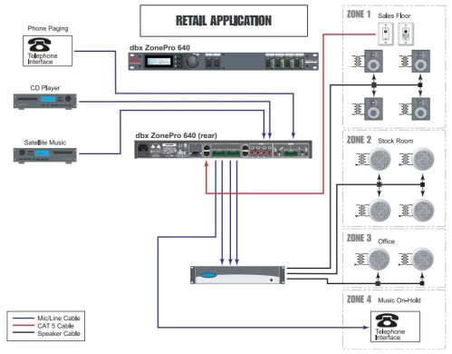 Цифровий зонний процесор dbx ZonePro 640m DBX640MV-EU фото