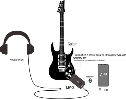 Гітарний підсилювач для навушників NUX Mighty Plug Pro 86075 фото